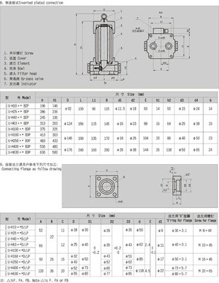 ZU-H630*10BP高压滤油器厂家_化工机械设备_分离设备_过滤_产品库_中国化工仪器网